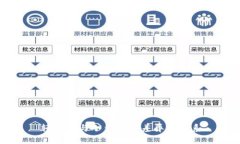 轻钱包与冷钱包的差异与