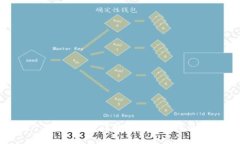 比特派钱包转错了能找回