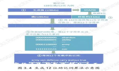 数字货币冷钱包选择的全面指南