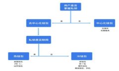 钱包助记词格式的美观设
