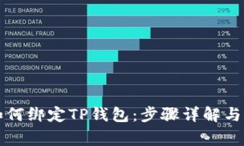 中本聪如何绑定TP钱包：步骤详解与注意事项
