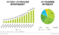 冷钱包能否接收加密货币
