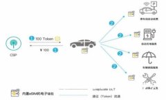 tpWallet误删后的恢复方法与