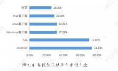 如何通过tpWallet的合约地址