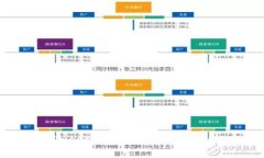  如何查看USDT钱包地址余额
