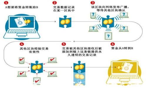 
tpWallet矿工费不足自定义怎么办？解决方案揭秘