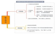 2023年数字货币钱包排行榜