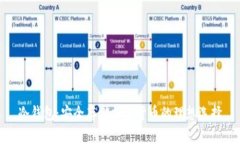 冷钱包：安全存储加密货
