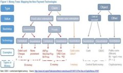 深入解析tpWallet：加密数字