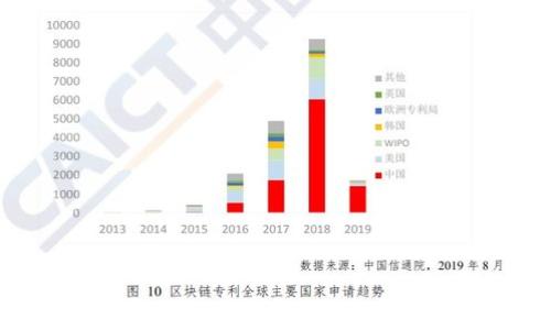 
tpWallet如何轻松转换为USDT：彻底指南