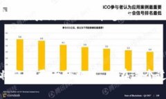   抹茶与Pig币的结合：tp
