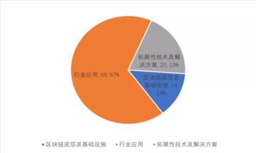 TOPAY钱包：数字金融时代的支付解决方案