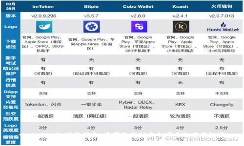 tpWallet的下载指南：在哪里找到安全可靠的下载链接