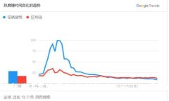 华为手机用户常见问题：