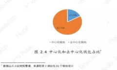 如何在tpWallet中创建欧意链