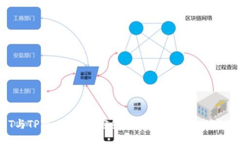 USDT与TPWallet：加密货币的安全存储与高效交易