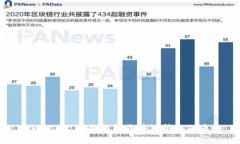 tpWallet：全面解析区块链钱包的未来
