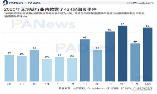 tpWallet：全面解析区块链钱包的未来