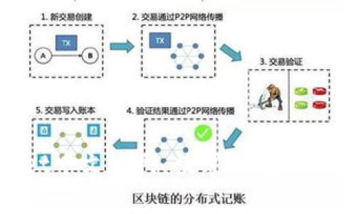 tpWallet中文官网：数字钱包的未来之选