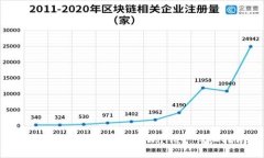 如何将CORE币转入TPWallet：详细指南