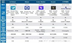 tpWallet注册及使用方法详解