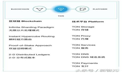 tpWallet找回后没有余额的原因及解决方案
