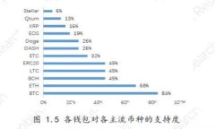 tpWallet投资分析与安全性评估