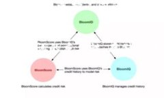  钱包的助记词安全存储方法与注意事项 /  guan