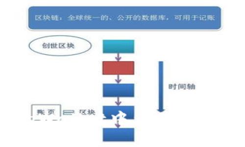 如何在tpWallet中为我的资产充值?