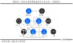 如何在tpWallet中成功领取测试币并体验区块链技术