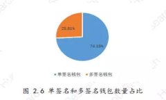  如何解决在tpWallet中大多