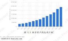  加密货币购物平台：数字货币时代的购物新趋势