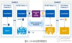 思考一个优质的   tpWallet跨链转换币全攻略