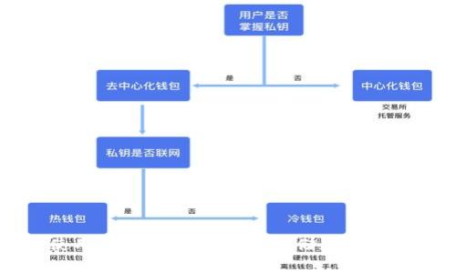 冷钱包使用的全面指南：安全存储加密货币的方法