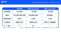 Trezor硬件钱包的安全性分析：保护您的数字资产