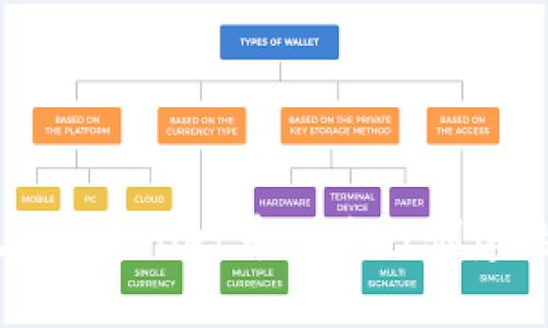 如何在tpWallet中删除已创建的钱包