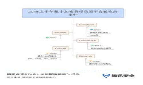 和关键词：

tpWalletht矿工费详解：理解和计算