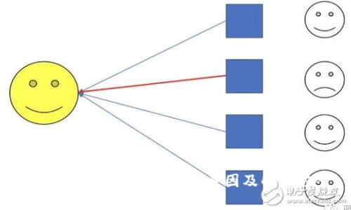 和关键词

tpWallet提币不成功的原因及解决方案