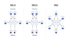 如何将USDT转出至TPWallet：操作指南与注意事项