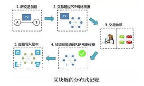: Tp钱包与冷钱包的区别：选择合适的数字货币存储方式