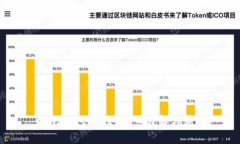 tpWallet API 接口详解与应用