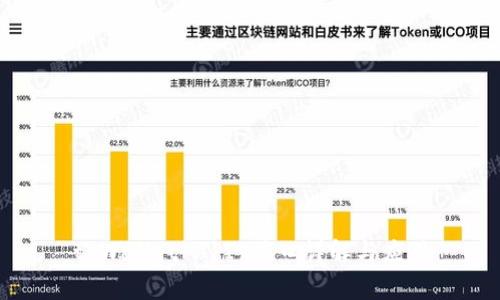 tpWallet API 接口详解与应用