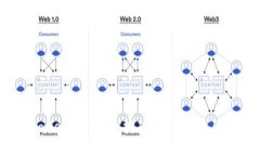 探索TPWallet中的MDX挖矿：全面指南与实战技巧