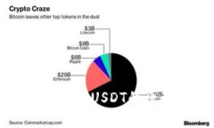 tpWallet自动转出USDT的原理与解决方案