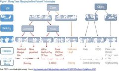   tpWallet登录能否查看IP地址？ /  guanjianci tpWalle