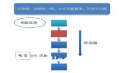  如何找回tpWallet账号：一步步指导