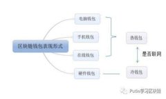 bietaotitpWallet钱包注册指南：全面解析与操作步骤