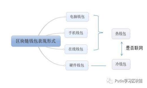 bietaotitpWallet钱包注册指南：全面解析与操作步骤
