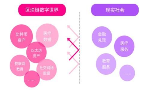 

如何授权访问tpWallet：一步步指南