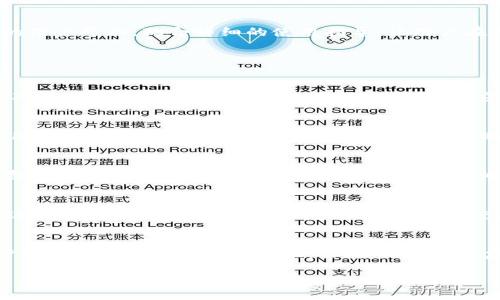 jiaotitpWallet下载攻略与安全使用指南/jiaoti
tpWallet, 钱包应用, 数字货币/guanjianci

tpWallet简介
tpWallet是一款新兴的数字货币钱包应用，致力于为用户提供安全、便捷的数字资产管理服务。随着区块链技术的不断发展，各类数字资产的兴起，如何安全地存储和管理这些资产变得愈加重要。tpWallet在保护用户隐私的同时，支持多种数字货币的存储和交易，为用户提供一个全面的数字货币解决方案。

tpWallet的主要功能
tpWallet具备多项功能，包括但不限于数字货币的存储、管理、交易以及个人资产的实时追踪。用户可以轻松通过应用内的操作进行转账、收款、交易等，同时应用提供的实时行情显示也让用户能够快速掌握市场动态。此外，tpWallet还采用了高标准的安全措施，保障用户的资产安全。

如何下载tpWallet
下载tpWallet非常简单，只需访问官方网站或应用商店（如Apple App Store或Google Play Store），搜索“tpWallet”并点击下载即可。在下载之前，用户应确保其设备与应用兼容，并接入安全的互联网环境以防止恶意软件的侵害。

tpWallet的安全性
安全性是tpWallet的一大亮点，应用采用了多层次的安全措施，包括加密存储、私钥管理、两步验证等。此外，tpWallet还提供了离线存储选项，即使在网络环境不佳的情况下，用户也能保障资产安全。值得指出的是，用户在使用任何数字货币钱包时，都应对自己的账户信息保持高度警惕，定期更新密码并避免在公共网络下进行敏感操作。

如何使用tpWallet
使用tpWallet非常友好，即便是数字货币新手也能快速上手。用户首先需创建账户，设置安全密码以及私钥，接着即可进行资金的充值、提取和交易。tpWallet提供简明的用户界面，配合详细的使用指导，让用户在数字资产的管理中游刃有余。

### 可能相关的问题

1. tpWallet有哪些主要特点？
tpWallet作为一款数字货币钱包，有着许多独特的特点，首先是多币种支持，用户可以同时管理多种加密货币。其次，tpWallet的界面设计友好，用户体验佳，适合各种层次的用户使用。安全性是其另一重要特点，应用采取多重加密和私钥保护措施，保障用户资产的安全。此外，tpWallet还提供了个性化的交易设置以及实时的市场行情，这使得交易更加灵活便捷。

2. 如何保证tpWallet的安全性？
为了保证tpWallet的安全，用户应遵循一些基本原则。首先，确保下载自官方渠道以及保持应用程序的最新版本，及时安装安全更新。其次，用户应设置复杂的密码，并启用两步验证，增加安全系数。另外，定期备份助记词和私钥，并在离线环境中妥善保存，避免丢失。同时，用户要避免在公共网络环境中进行交易，以防账户信息被窃取。

3. 如何恢复tpWallet账户？
若用户忘记密码或丢失手机，tpWallet提供了一种简单的恢复方法。用户只需使用在账户创建时保存的助记词或私钥进行恢复。依照提示输入助记词，系统将验证并恢复账户。重要的是，务必妥善保管助记词，因为如果丢失，账户资金将无法再找回。因此，为了保障安全，建议用户在安全的环境中书写和保存助记词。

4. tpWallet是否支持法币交易？
tpWallet作为数字货币钱包，主要功能是支持加密货币的存储和交易，但不直接支持法币交易。用户可通过其他交易平台兑换法币为数字货币，然后将其转入tpWallet进行存储。此流程虽然稍显复杂，但极大程度上提升了用户资产的安全性和管理的灵活性。同时，tpWallet也在不断更新，其后续版本中可能会考虑增加法币交易的相关功能。

5. 如何选择适合的数字钱包应用？
选择合适的数字钱包应用需要从多个方面进行考虑。首先要考量钱包的安全性，包括加密技术、私钥管理、用户账户保护等。其次是其是否支持多种币种与交易功能，用户需求应与钱包功能相匹配。第三，用户界面友好度和客户支持也是重要指标，方便用户使用及处理相关问题。最后，查看其他用户的评价和反馈，了解该应用在实际操作中的体验及安全性，从而做出更明智的选择。

通过上述内容，我们了解了tpWallet的下载、使用和安全等方面的信息，也解答了可能的相关问题，希望帮助广大用户在数字资产管理中获得更好的体验。